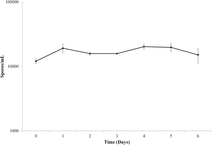 FIG 1