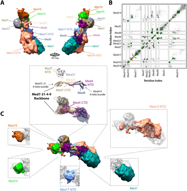 Figure 4.