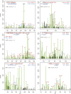 Figure 1—figure supplement 2.