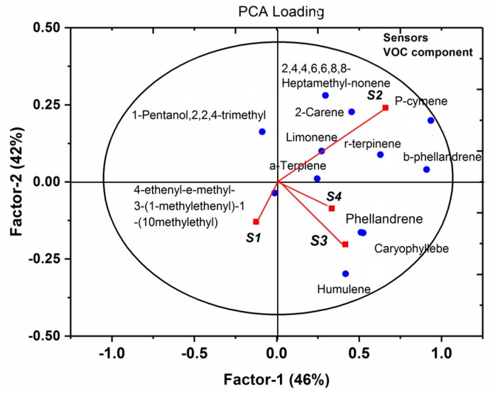 Figure 12