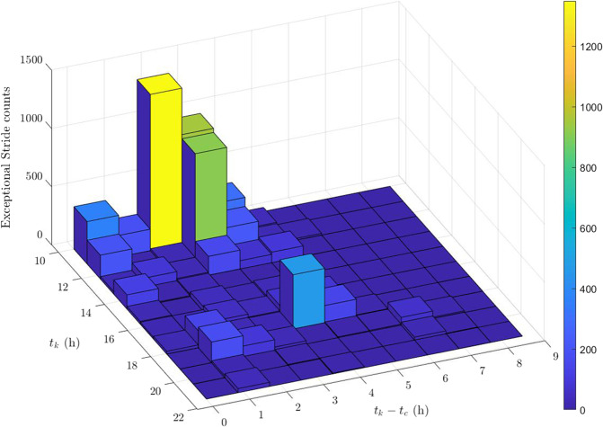 Fig. 7