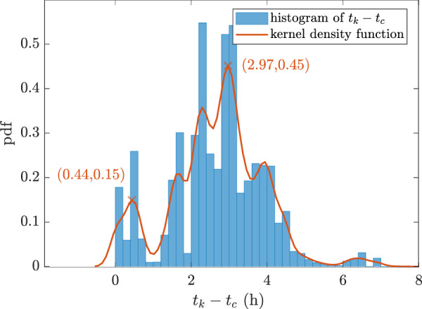 Fig. 8