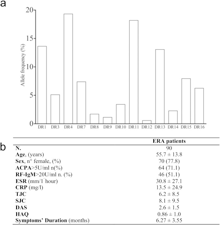 Supplementary Fig. 1