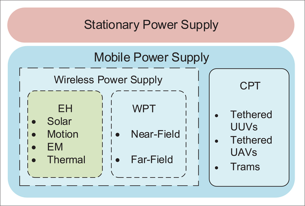 FIGURE 1.