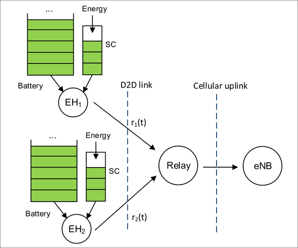 FIGURE 4.