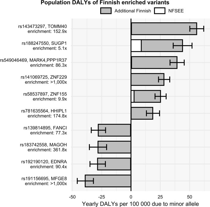 Extended Data Fig. 6