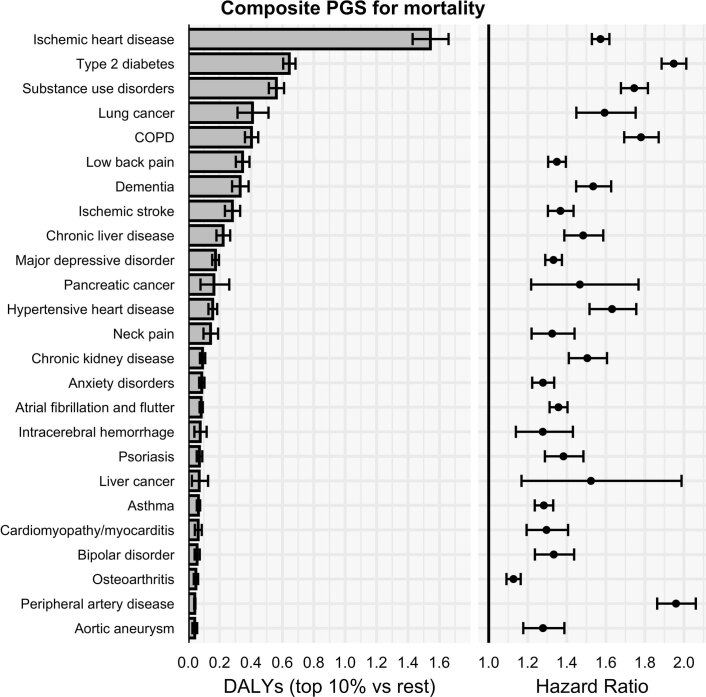 Extended Data Fig. 5