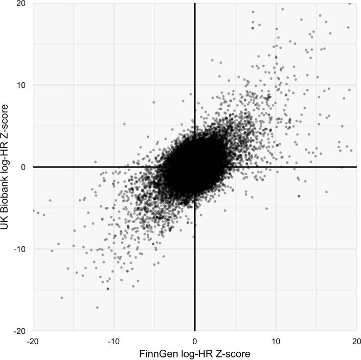 Extended Data Fig. 3