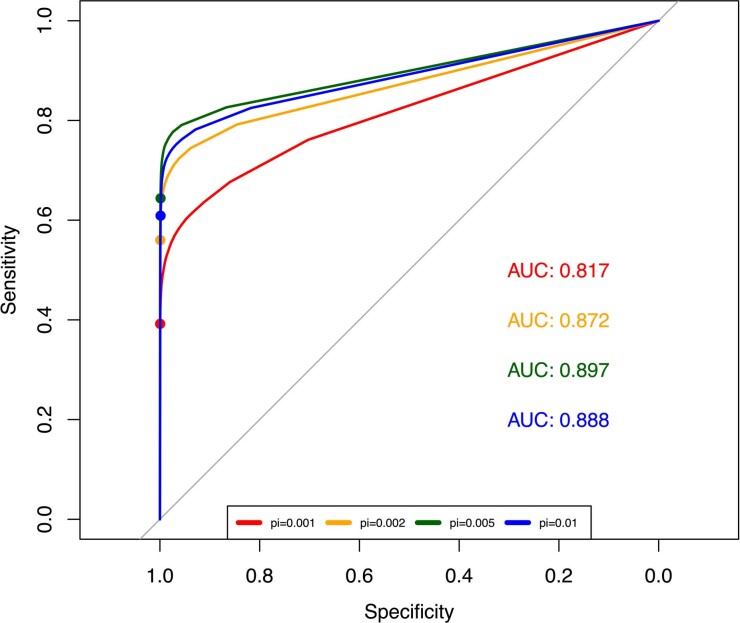 Extended Data Fig. 10