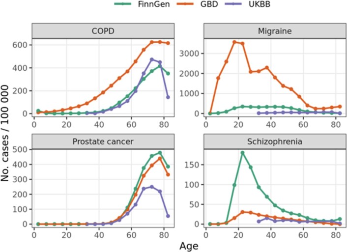 Extended Data Fig. 7