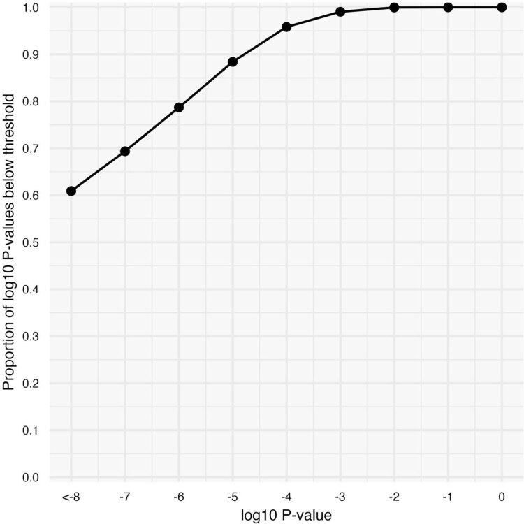 Extended Data Fig. 2