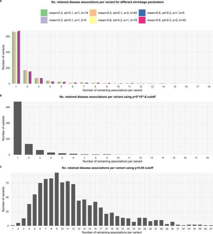 Extended Data Fig. 9