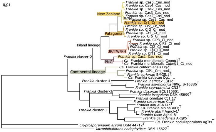 Figure 2.