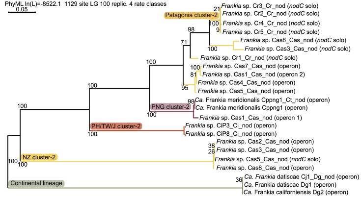 Figure 5.