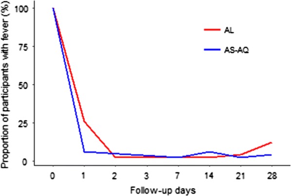 Fig. 3