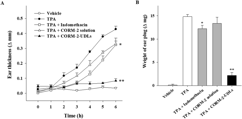 Figure 5