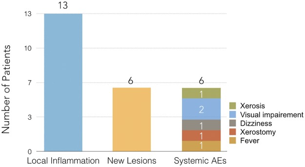 Fig 4