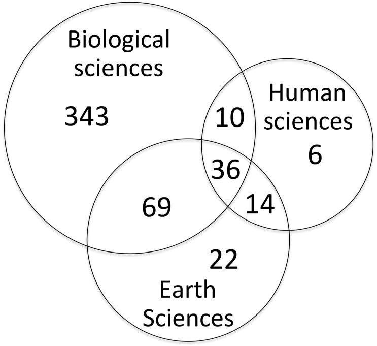 Fig 9