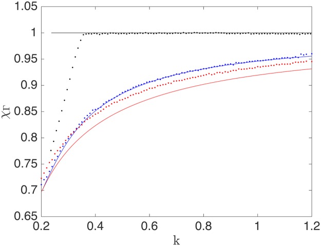 Fig 13