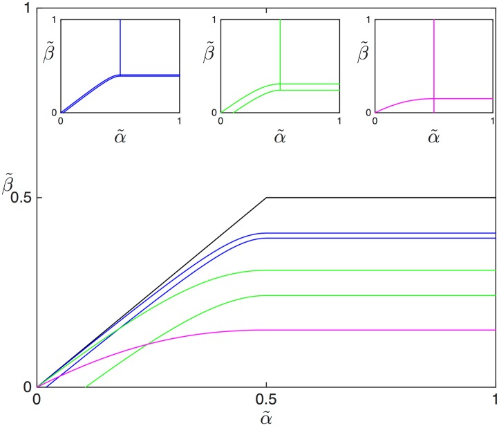 Fig 9