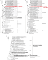 Extended Data Fig. 4