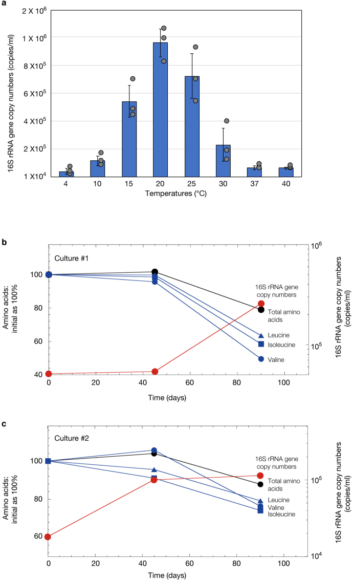 Extended Data Fig. 1