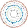 Extended Data Fig. 2