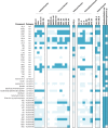 Extended Data Fig. 5