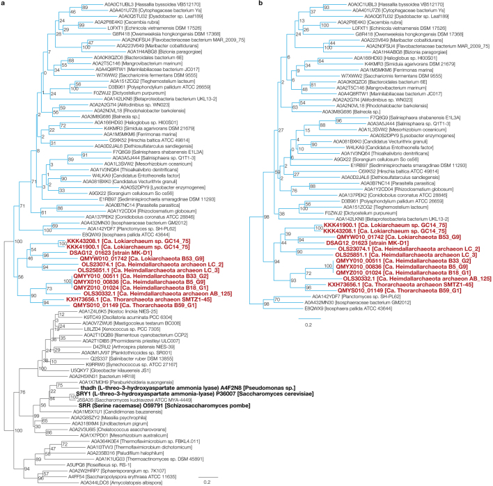 Extended Data Fig. 7