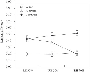 Fig. 7