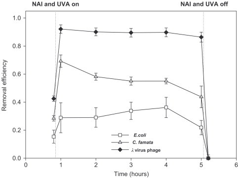 Fig. 9