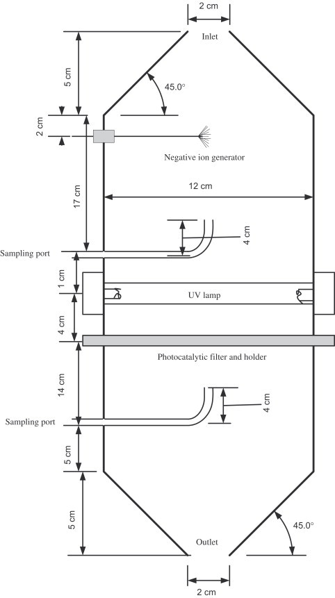 Fig. 2