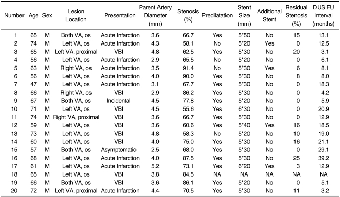 graphic file with name kjr-11-156-i001.jpg