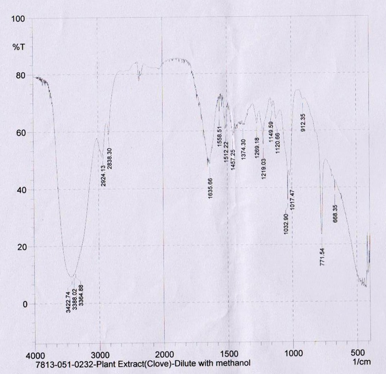 Fig. 5