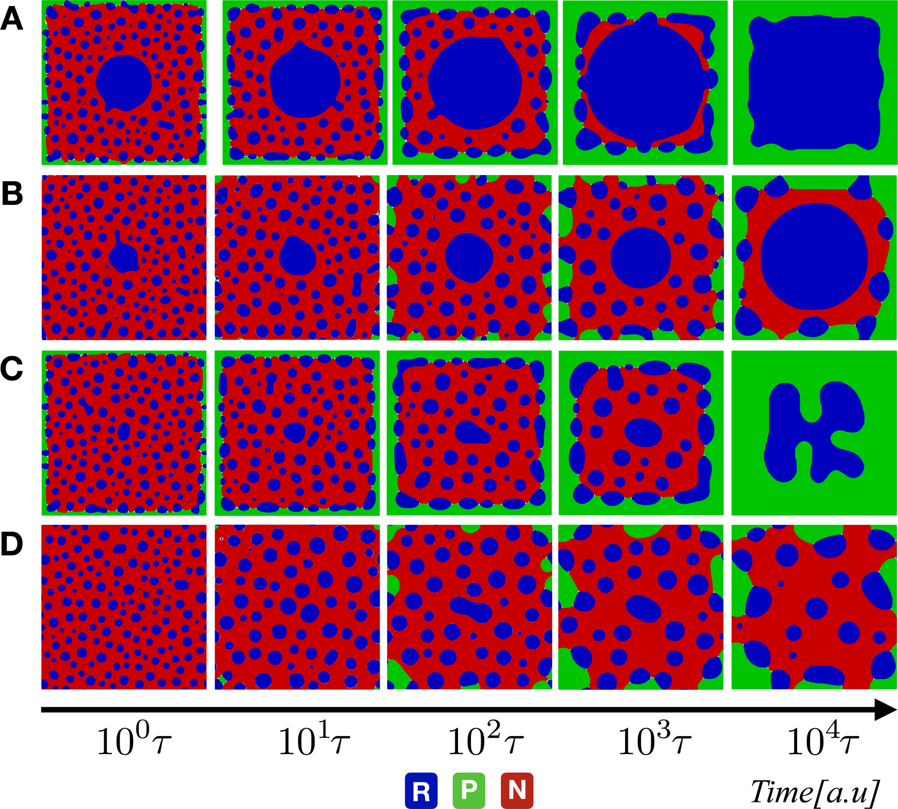 Figure 4.