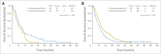 Fig 4.