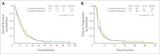 Fig 2.