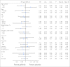 Fig 3.