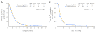 Fig 2.