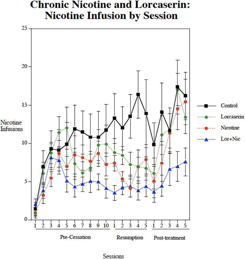 Figure 4: