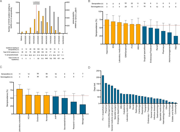 Figure 4: