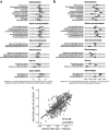 Figure 5—figure supplement 3.