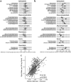 Figure 5—figure supplement 2.