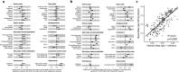 Figure 3—figure supplement 2.