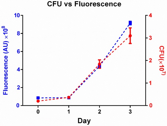 Figure 1—figure supplement 2.