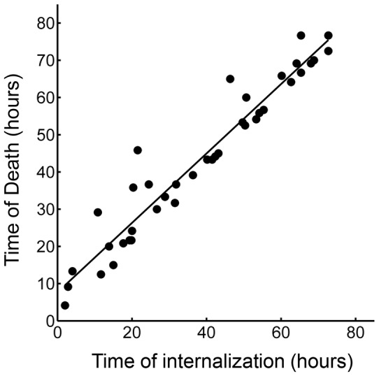 Figure 8—figure supplement 1.