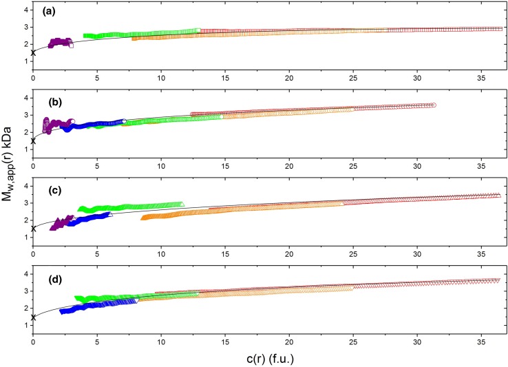 Fig. 6