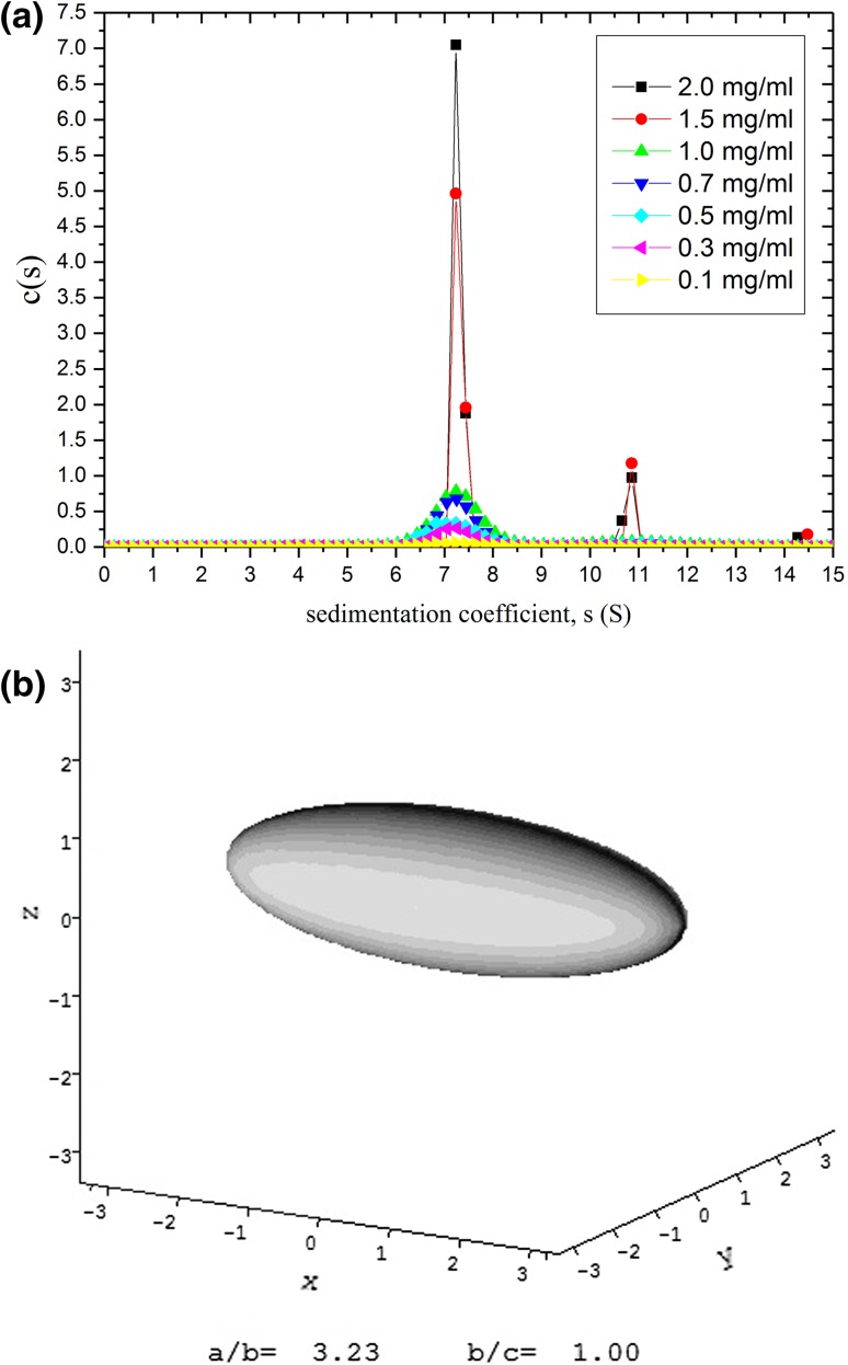 Fig. 7