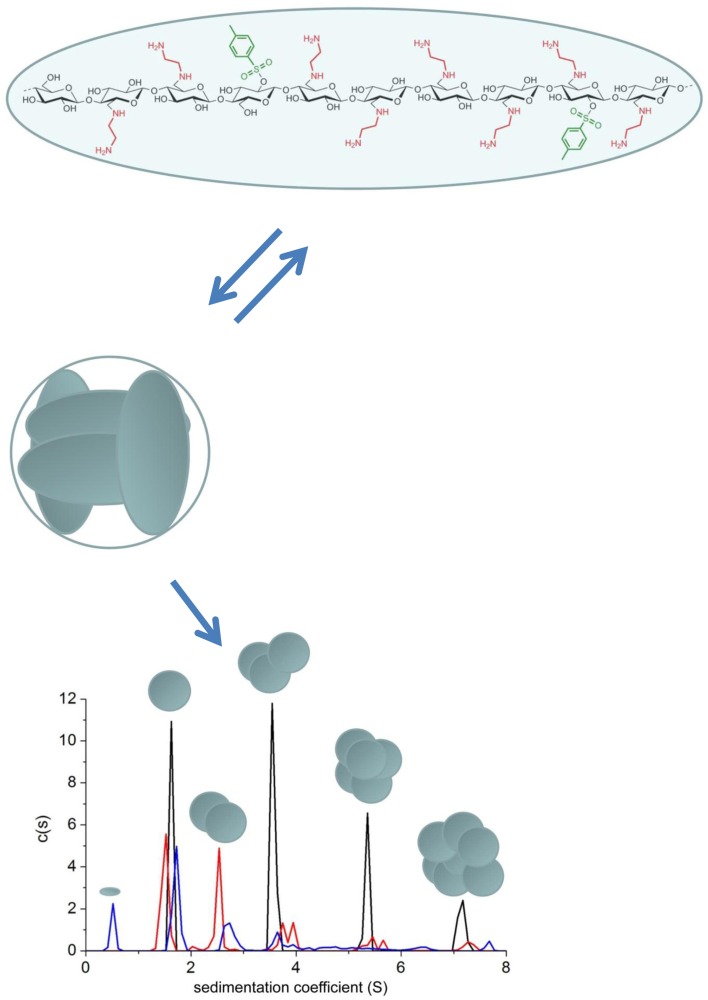 Fig. 3