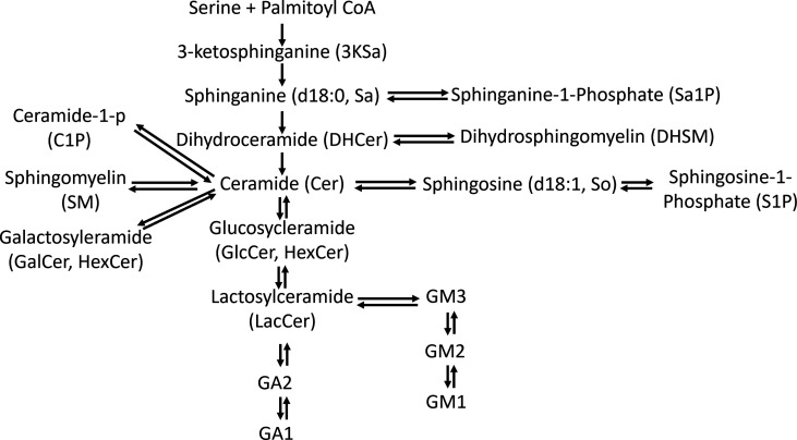 Figure S1.